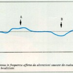 FIGURA 1