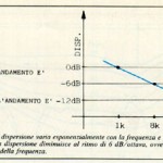 FIGURA 2