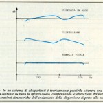 FIGURA 3