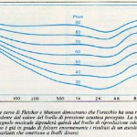 FIGURA D