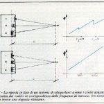 FIGURA F