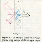 FIGURA L