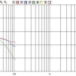 Misure II bob RCF L10S102