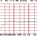 grafico 2