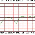 grafico 1