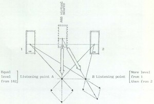 dsr-2