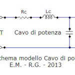 Nello schema Zu rappresenta l’impedenza d’uscita del finale, Rc, Lc e Cc la resistenza, l’induttanza e la capacità totali del cavo, Zap l’impedenza complessa del diffusore.