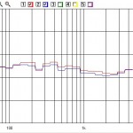 NPS-1 a confronto