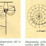 Diagramma polare DBX SFX-1