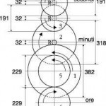 Kit orologio